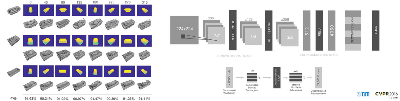 Deep Learned Full-3D Object Completion from Single View